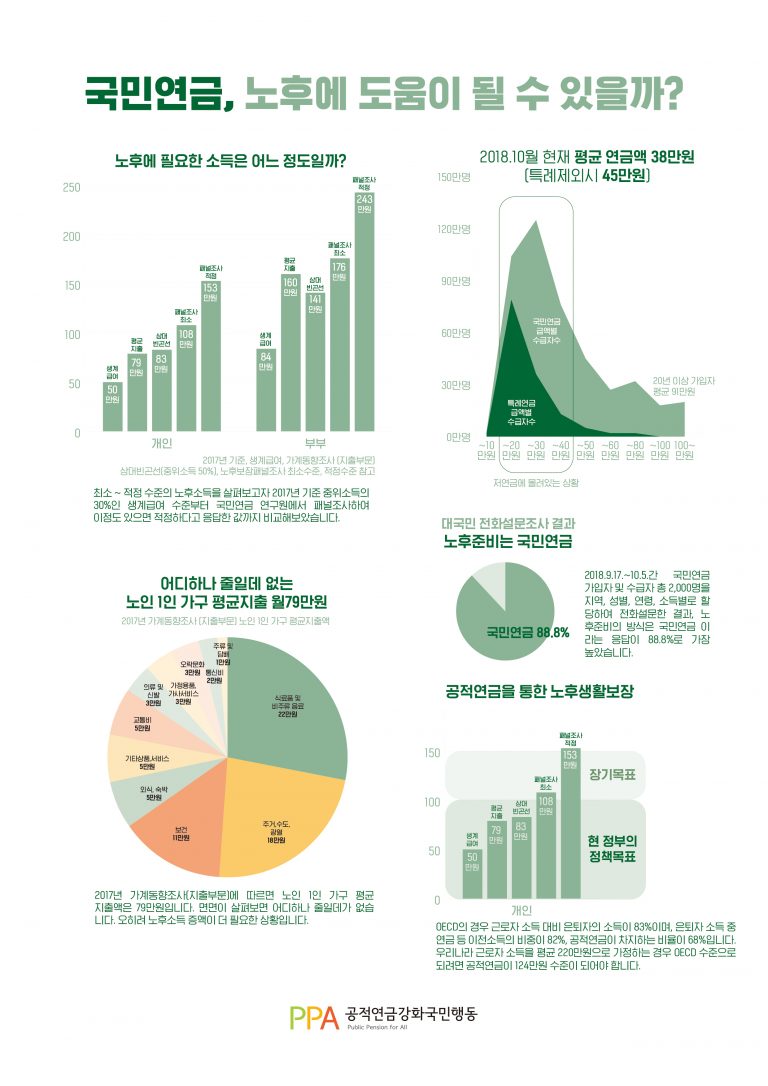 국민연금 제도개선 요구 인포그래픽